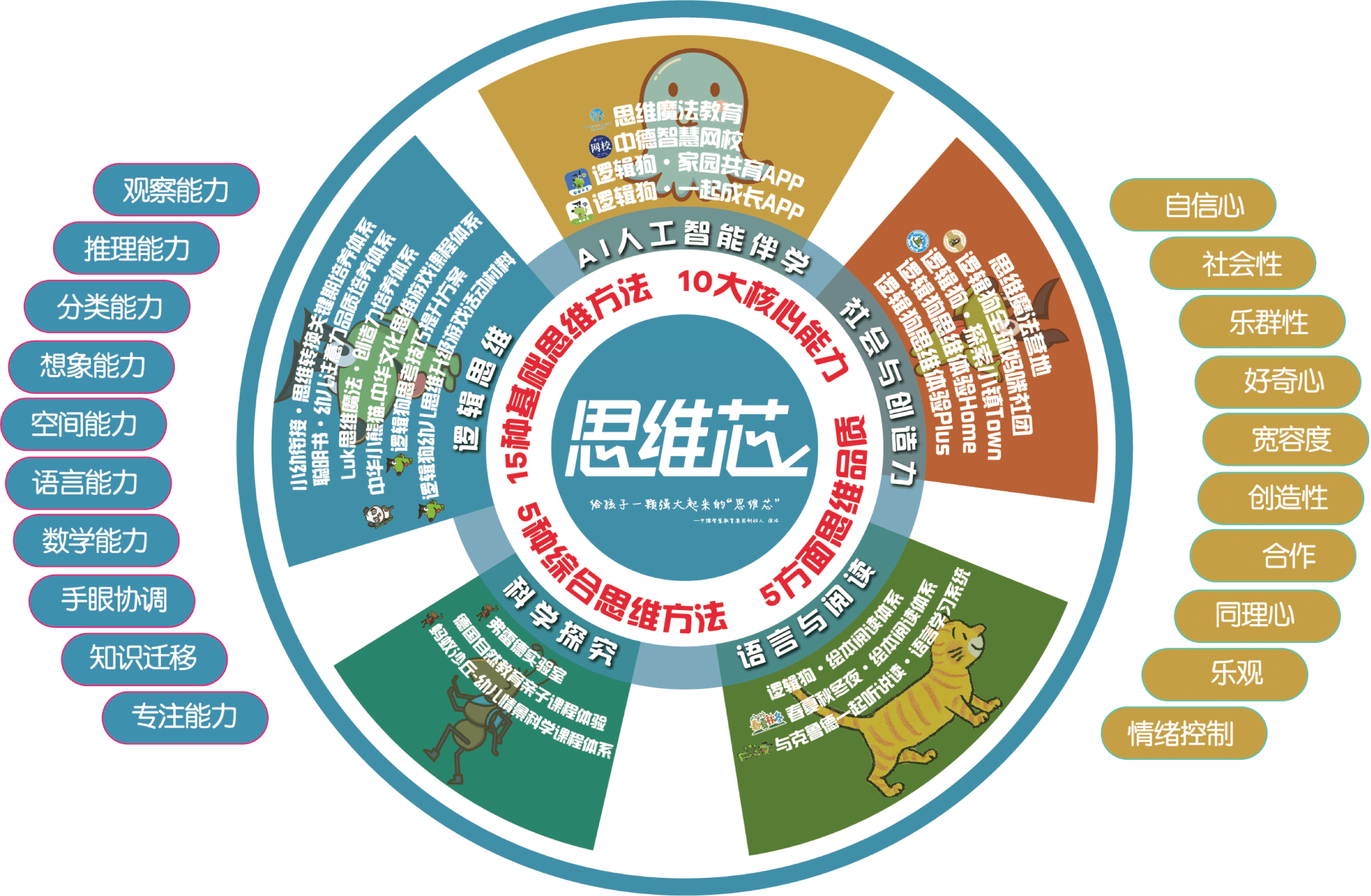 逻辑狗官网-中德智慧教育